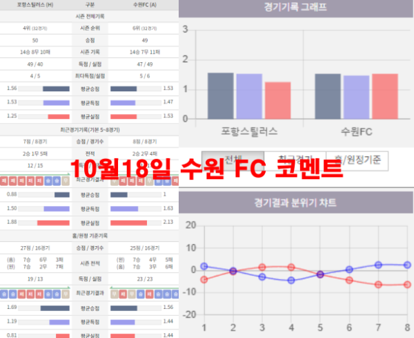 10월18일 수원 FC 코멘트