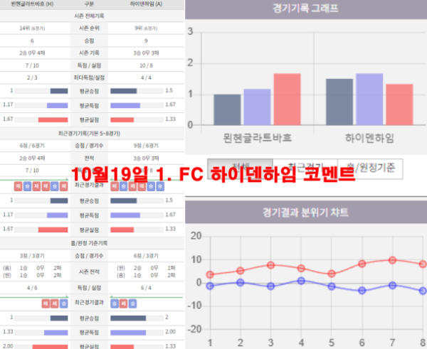 10월19일 1. FC 하이덴하임 코멘트