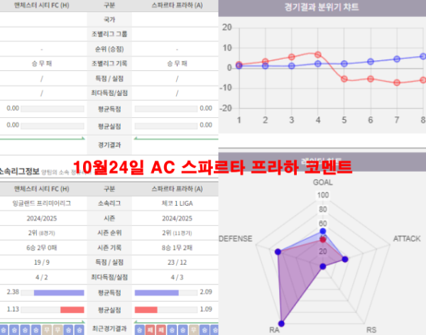 10월24일 AC 스파르타 프라하 코멘트