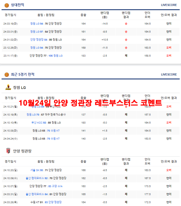 10월24일 안양 정관장 레드부스터스 코멘트