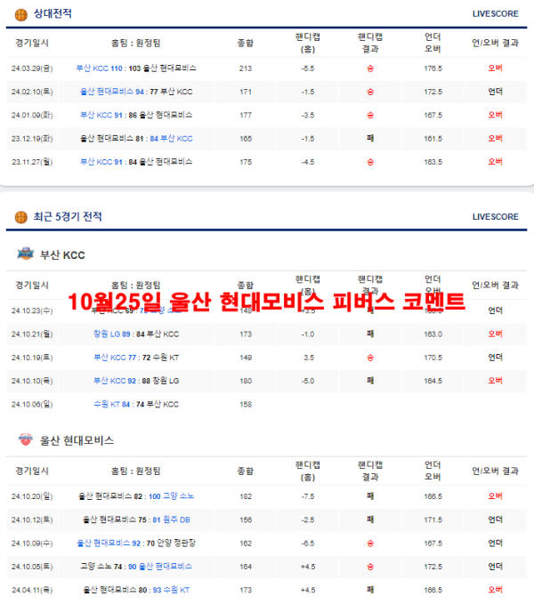 10월25일 울산 현대모비스 피버스 코멘트