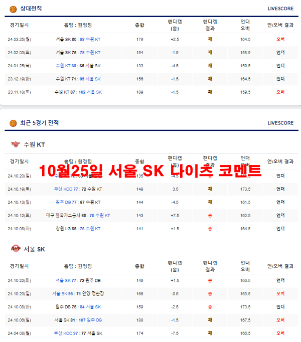 10월25일 서울 SK 나이츠 코멘트