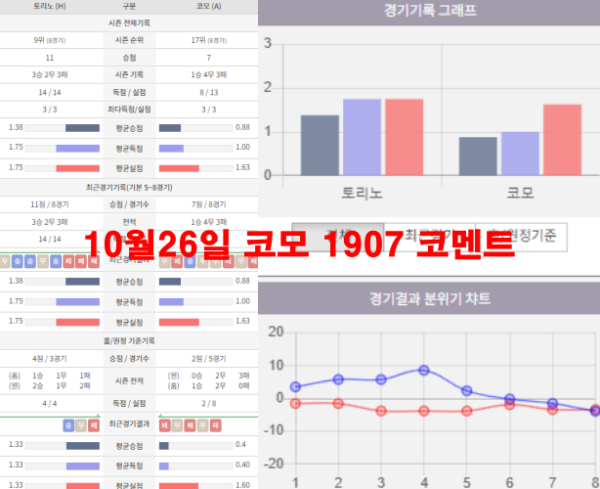 10월26일 코모 1907 코멘트