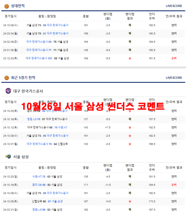 10월26일 서울 삼성 썬더스 코멘트