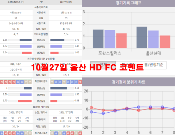 10월27일 울산 HD FC 코멘트