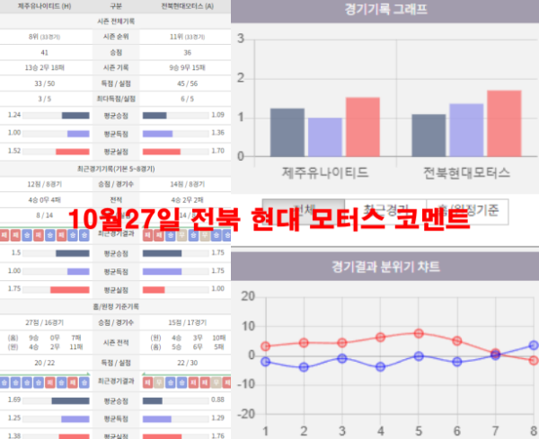 10월27일 전북 현대 모터스 코멘트