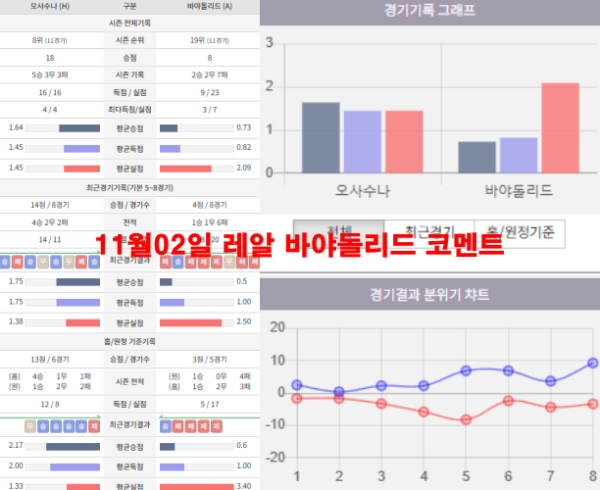 11월02일 레알 바야돌리드 코멘트