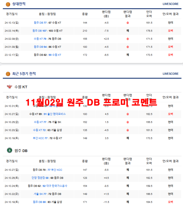 11월02일 원주 DB 프로미 코멘트