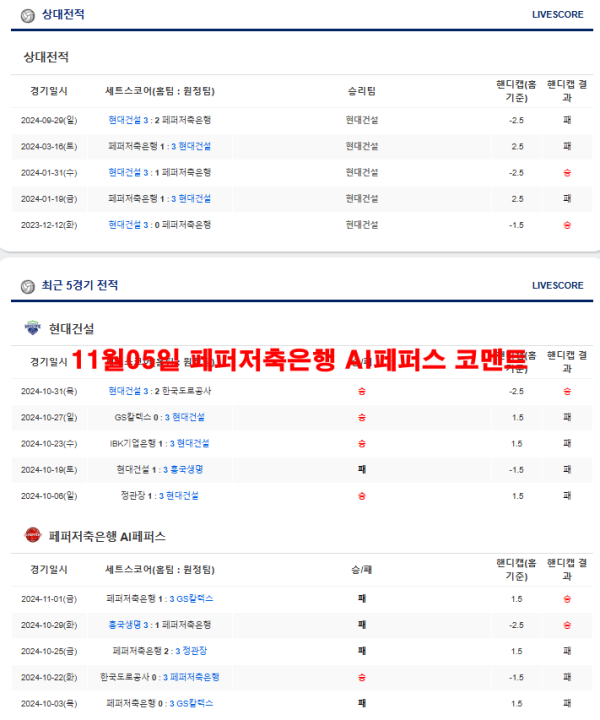 11월05일 페퍼저축은행 AI페퍼스 코멘트