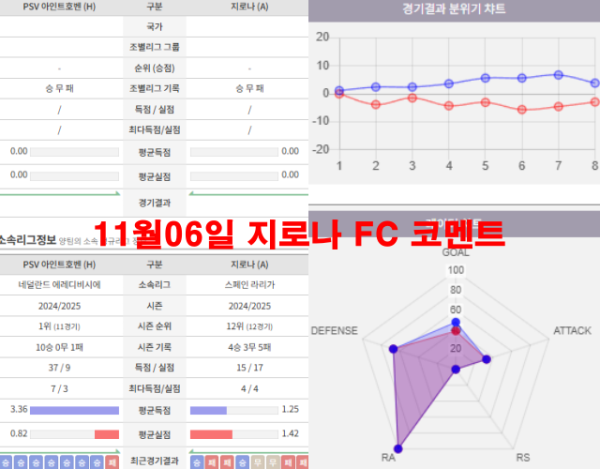 11월06일 지로나 FC 코멘트