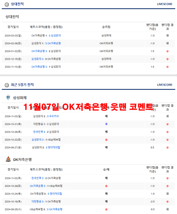 11월07일 OK저축은행 읏맨 코멘트