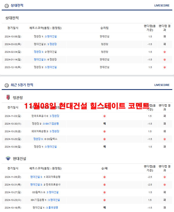 11월08일 현대건설 힐스테이트 코멘트