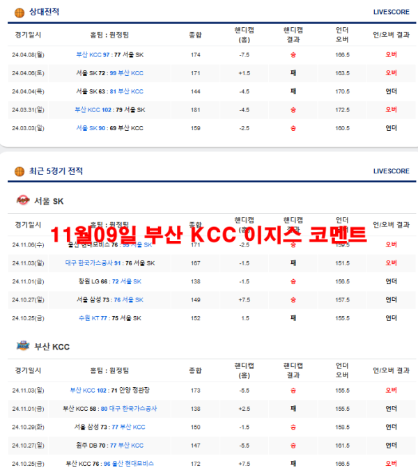 11월09일 부산 KCC 이지스 코멘트