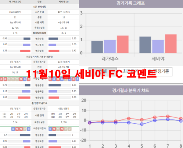 11월10일 세비야 FC 코멘트