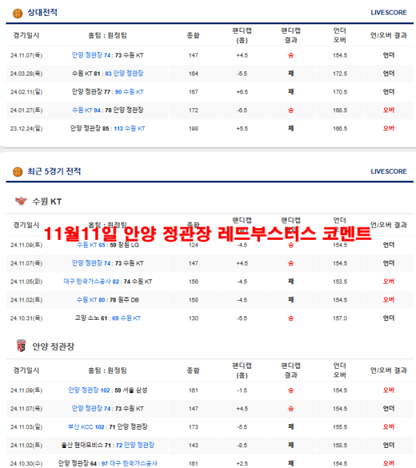 11월11일 안양 정관장 레드부스터스 코멘트