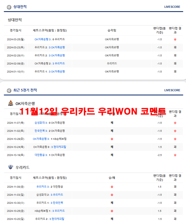 11월12일 우리카드 우리WON 코멘트