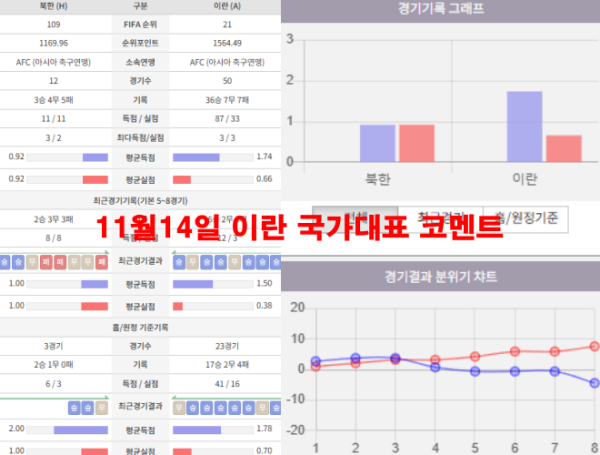 11월14일 이란 국가대표 코멘트