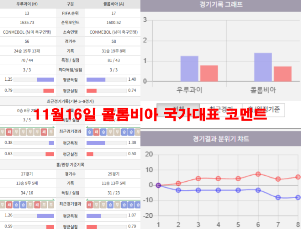 11월16일 콜롬비아 국가대표 코멘트