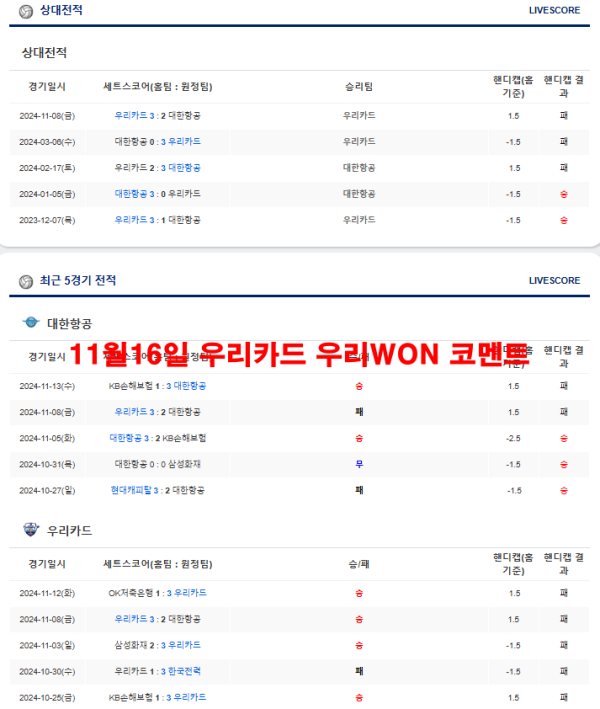 11월16일 우리카드 우리WON 코멘트