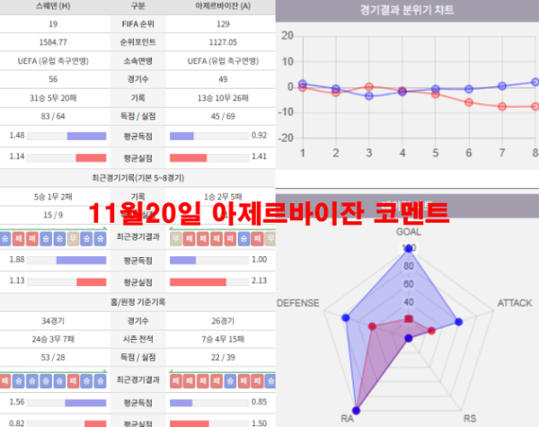 11월20일 아제르바이잔 코멘트