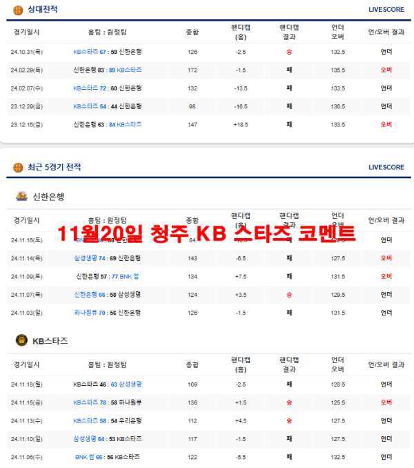 11월20일 청주 KB 스타즈 코멘트