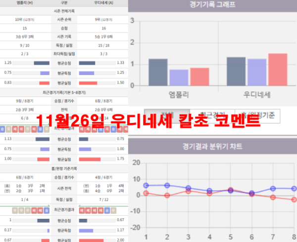 11월26일 우디네세 칼초 코멘트