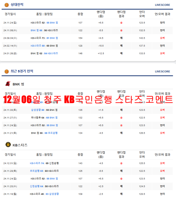 12월06일 청주 KB국민은행 스타즈 코멘트