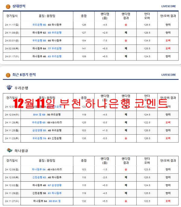 12월11일 부천 하나은행 코멘트