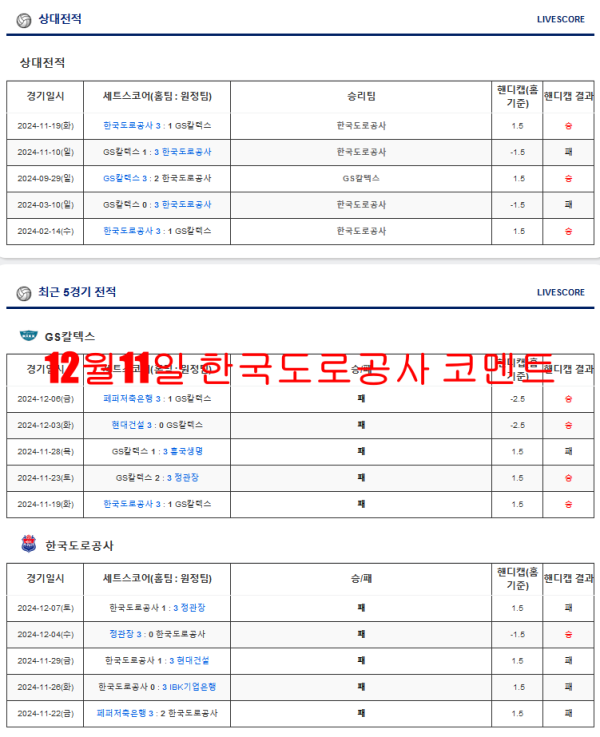 12월11일 한국도로공사 코멘트