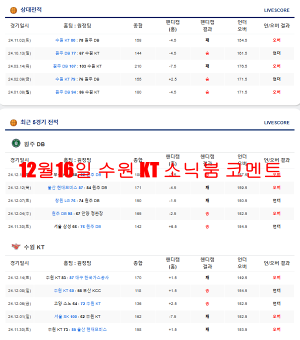 12월16일 수원 KT 소닉붐 코멘트