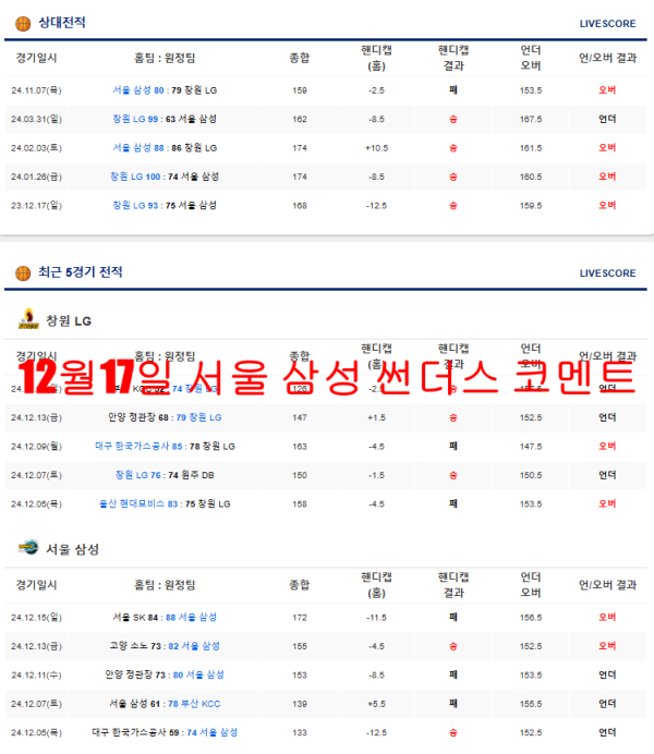 12월17일 서울 삼성 썬더스 코멘트