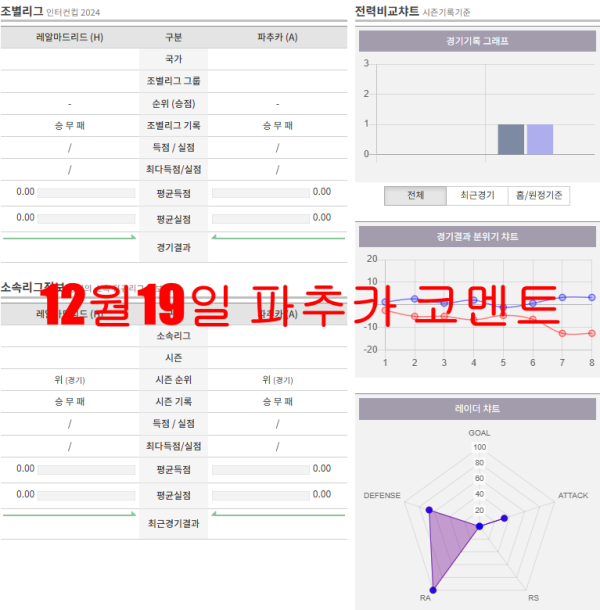 12월19일 파추카 코멘트